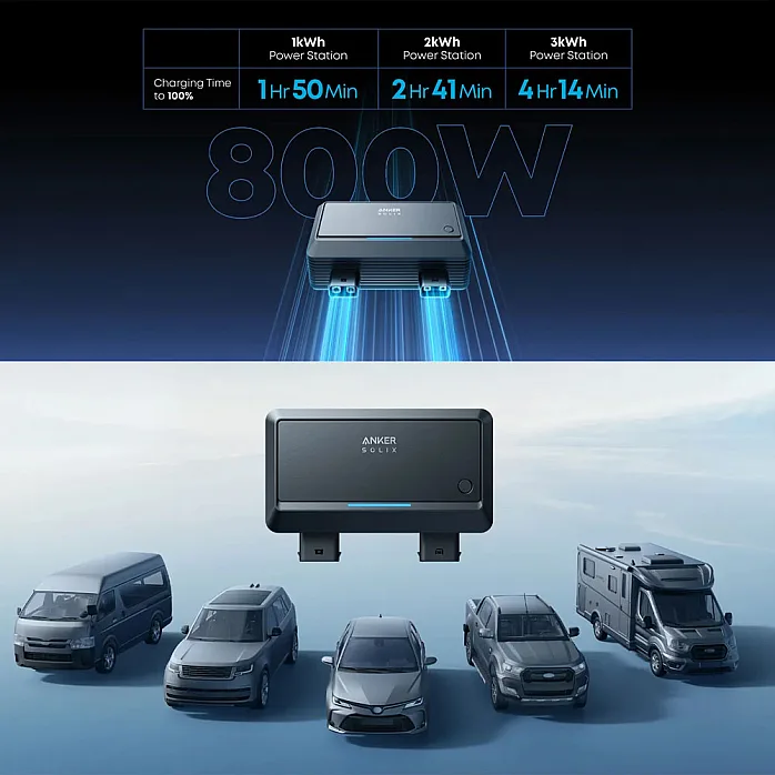 Anker SOLIX C2000 Gen 2 Portable Battery Power Station 2048Wh With Alternator Charger