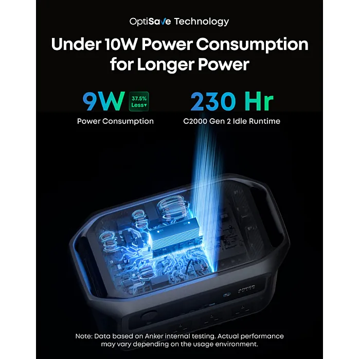 Anker SOLIX C2000 Gen 2 Portable Battery Power Station 2048Wh