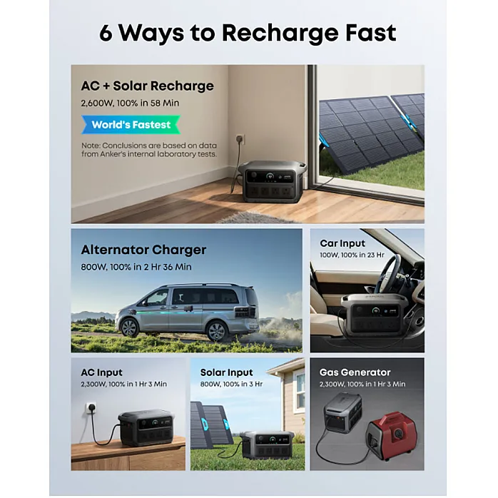 Anker SOLIX C2000 Gen 2 Portable Battery Power Station 2048Wh