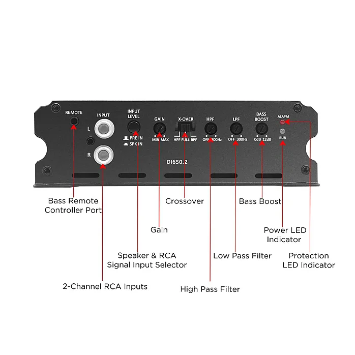 Recoil DI650.2 Class D 2 Channel Amplifier, 1400 Watts Max Power