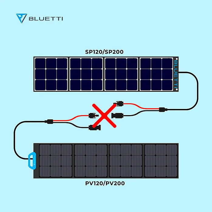 BLUETTI PV120 Foldable / Portable Monocrystalline Cells Solar Panel 120W
