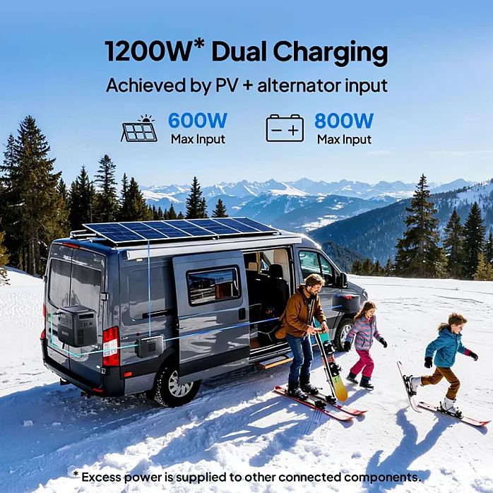 BLUETTI Charger 2 - 1200W Alternator & Solar Dual DC Charger (No Wiring Kit Included)