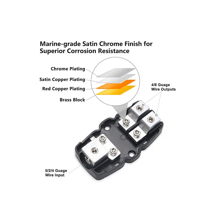 RECOIL 33-004 (MINI ANL) 2-Way Inline Fuse Holder (4-8 AWG)