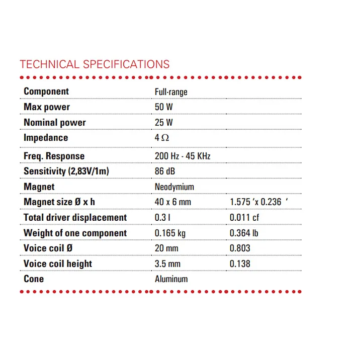 BLAM LIVE BL-LFR52 50mm (2") High Resolution 50W Full Range Speakers (PAIR)
