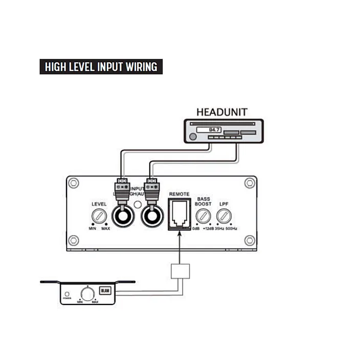 BLAM Relax BL-RA251 Ultra Compact Class D (Monoblock) 350W Amplifier (OEM Compatible)