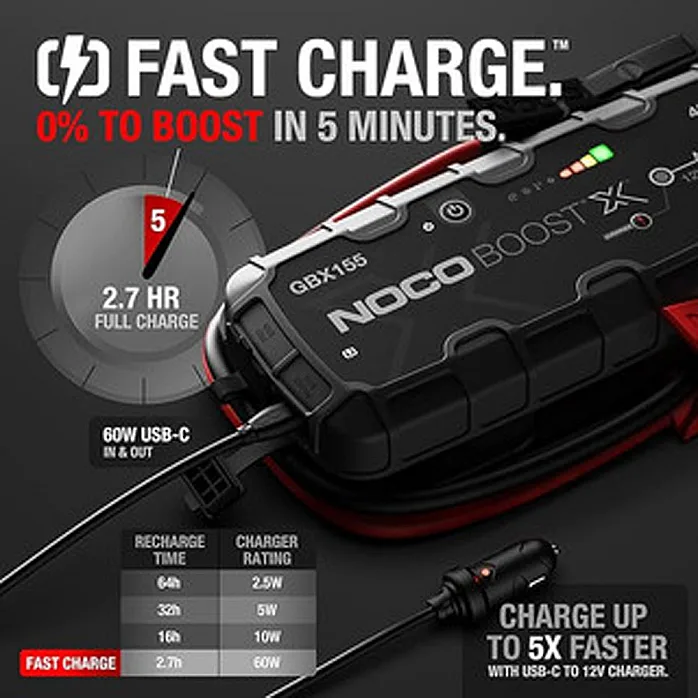 NOCO GBX155 Boost X 12V UltraSafe PX Lithium Jump Starter 4250A