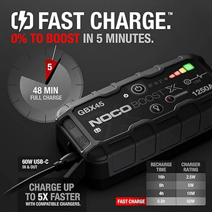 NOCO GBX45 Boost X 1250A 12V UltraSafe Lithium Jump Starter