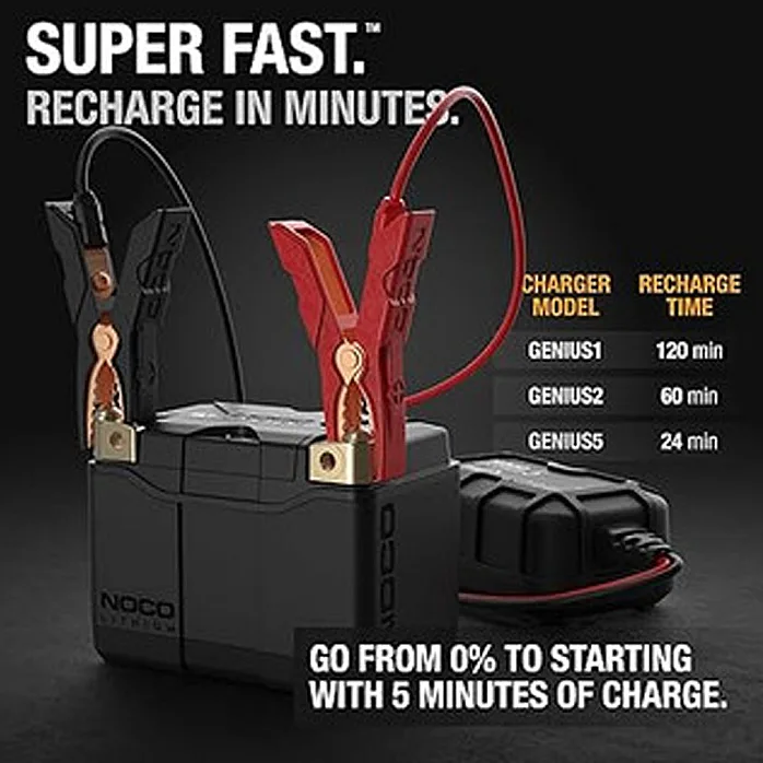 NOCO NLP14 12V / 500A Rapid Recharge Universal Mounting Lithium Powersport Battery