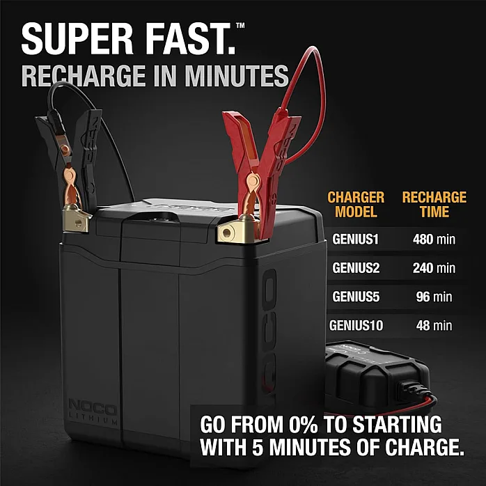 NOCO NLP30 12V / 700A Universal Mounting Lithium Powersport Battery