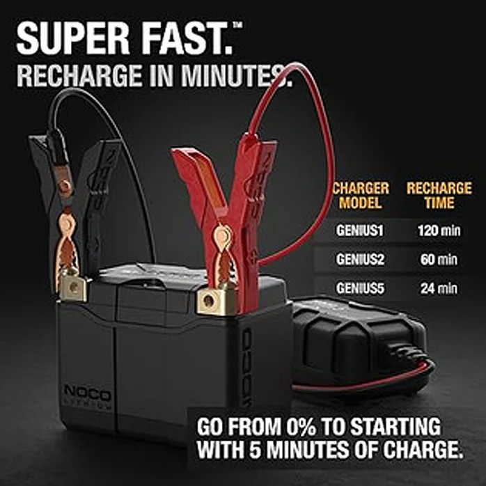 NOCO NLP5 12V / 250A Rapid Recharge Lithium Powersport Battery