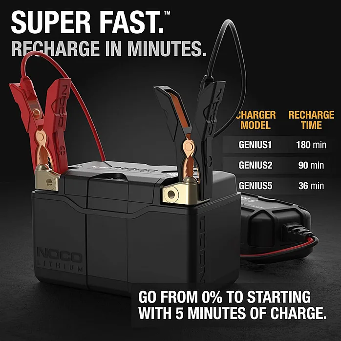 NOCO NLP9 12V / 400A Rapid Recharge Universal Mounting Lithium Powersport Battery