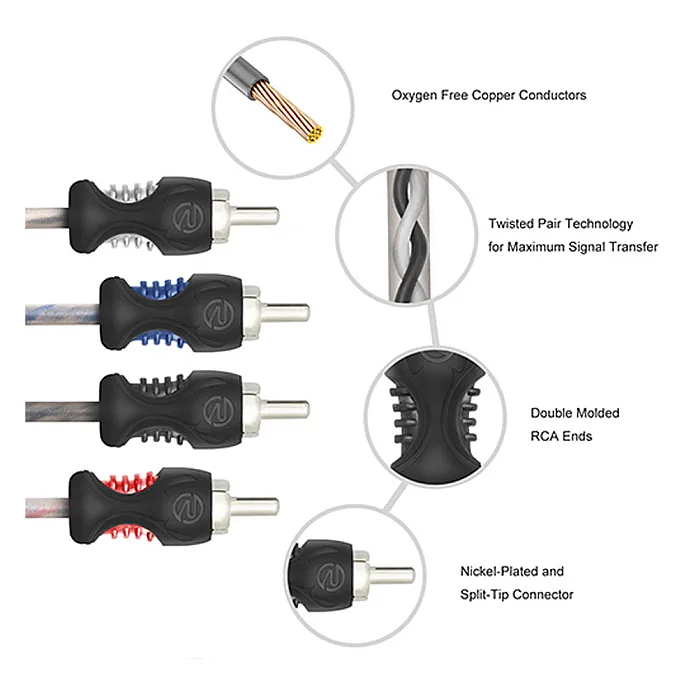 Recoil RCI417 Echo Series 17ft 4 Channel Twisted Pair OFC RCA Cable