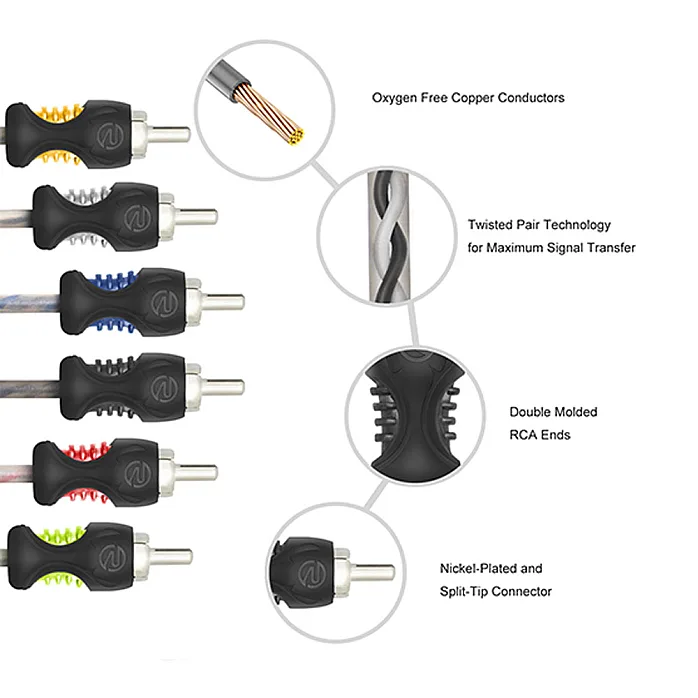 Recoil RCI617 Echo Series 17ft 6 Channel Twisted Pair OFC RCA Cable