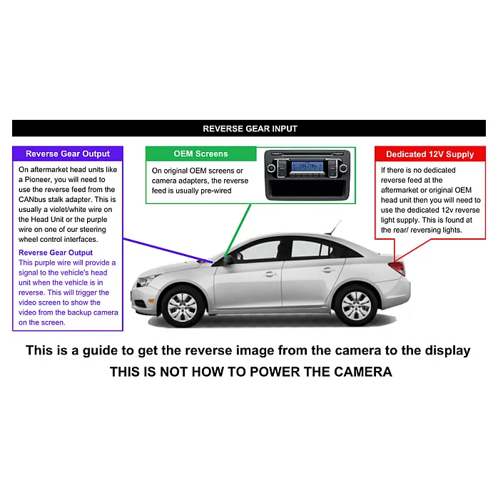 InCarTec CA-922 Ford Transit, Transit Connect Rear View Number Plate Light Camera (NTSC)