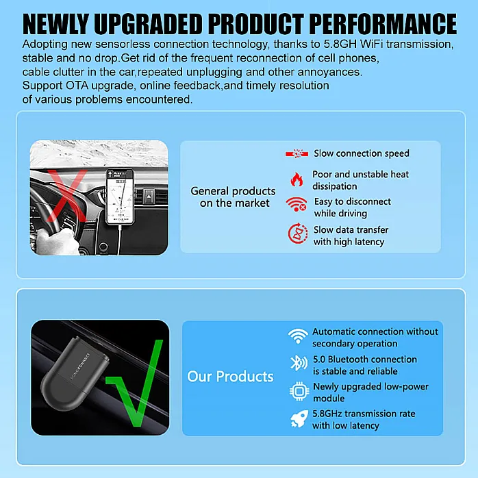 SonoConnect SC-MIWCA 2-IN-1 Wireless Carplay / Android Auto Adapter USB Type-C Car Dongle