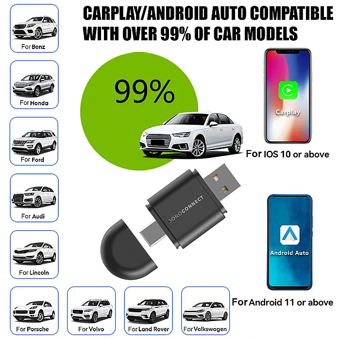 SonoConnect SC-MIWCA 2-IN-1 Wireless Carplay / Android Auto Adapter USB Type-C Car Dongle
